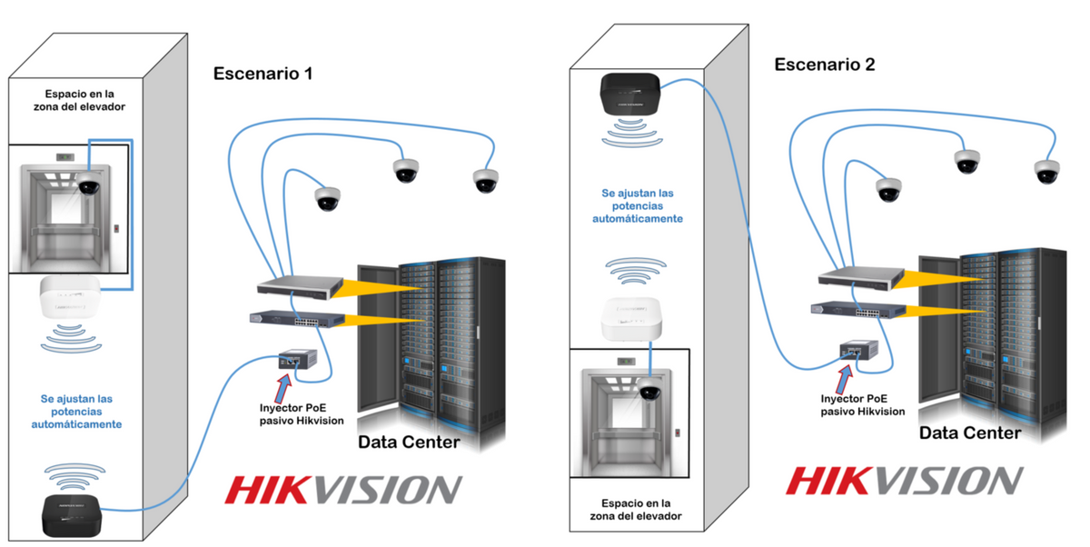 Kit Completo (Transmisor - Receptor) para Enlace PTP en 5 GHz / Aplicación para Elevadores / Antena Integrada de 7 dBi 2 x 2 MIMO / PoE af para
