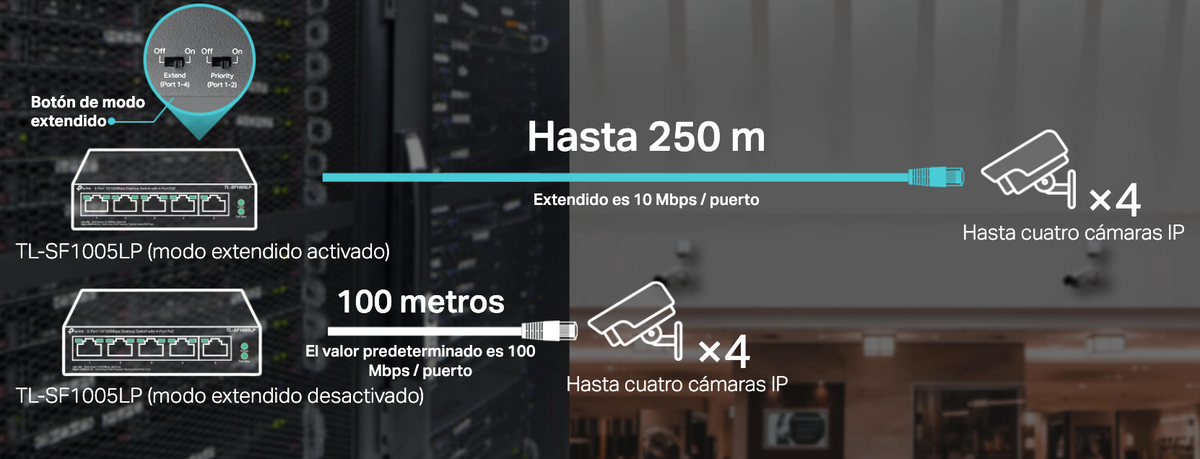 Switch PoE No Administrable de Escritorio / 8 puertos 10/100 Mbps / 4 puertos PoE af / Presupuesto 41 W / Modo extensor PoE hasta 250 metros