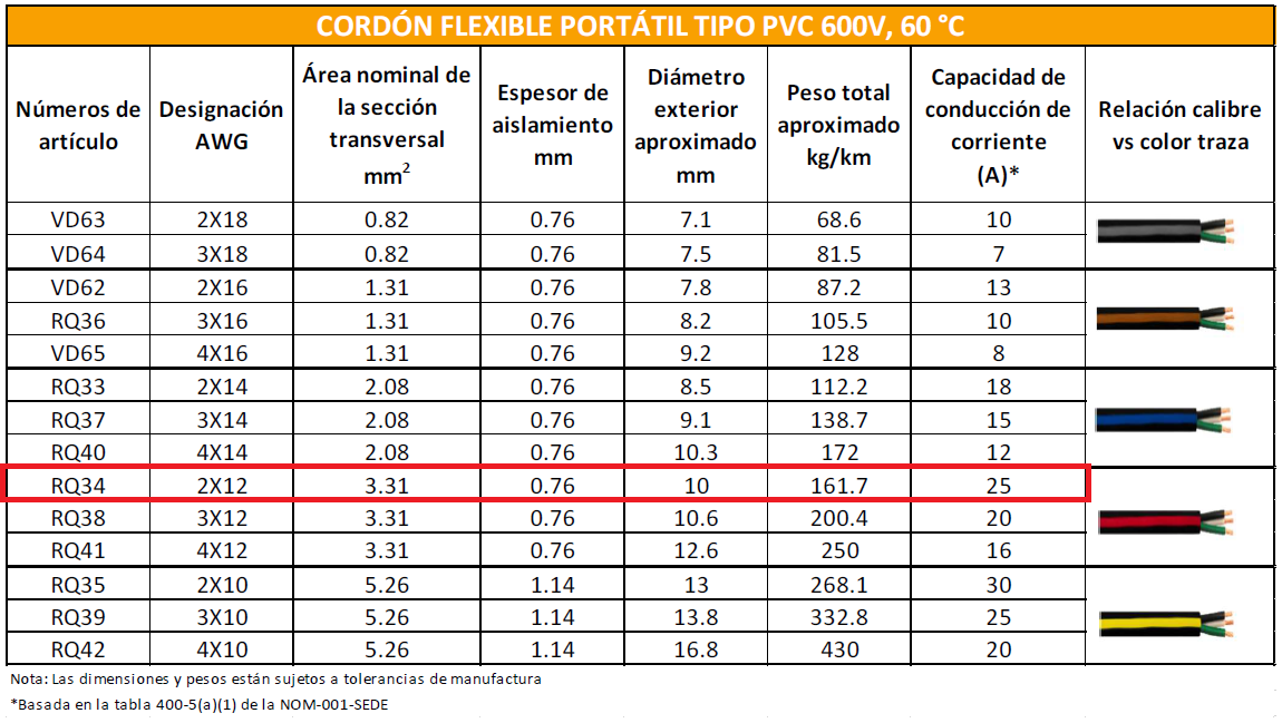Cable Eléctrico de Uso Rudo 2 Hilos Calibre 12 AWG, Hasta 600 V. Rollo de 100 m.
