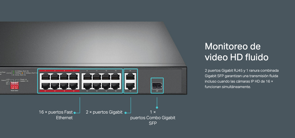 Switch PoE+ no Administrable 16 puertos 10/100 Mbps + 2 puertos 10/100/1000 Mbps + 1 puerto SFP, 8 puertos Extensor PoE (hasta 250 m), 150W, diseño
