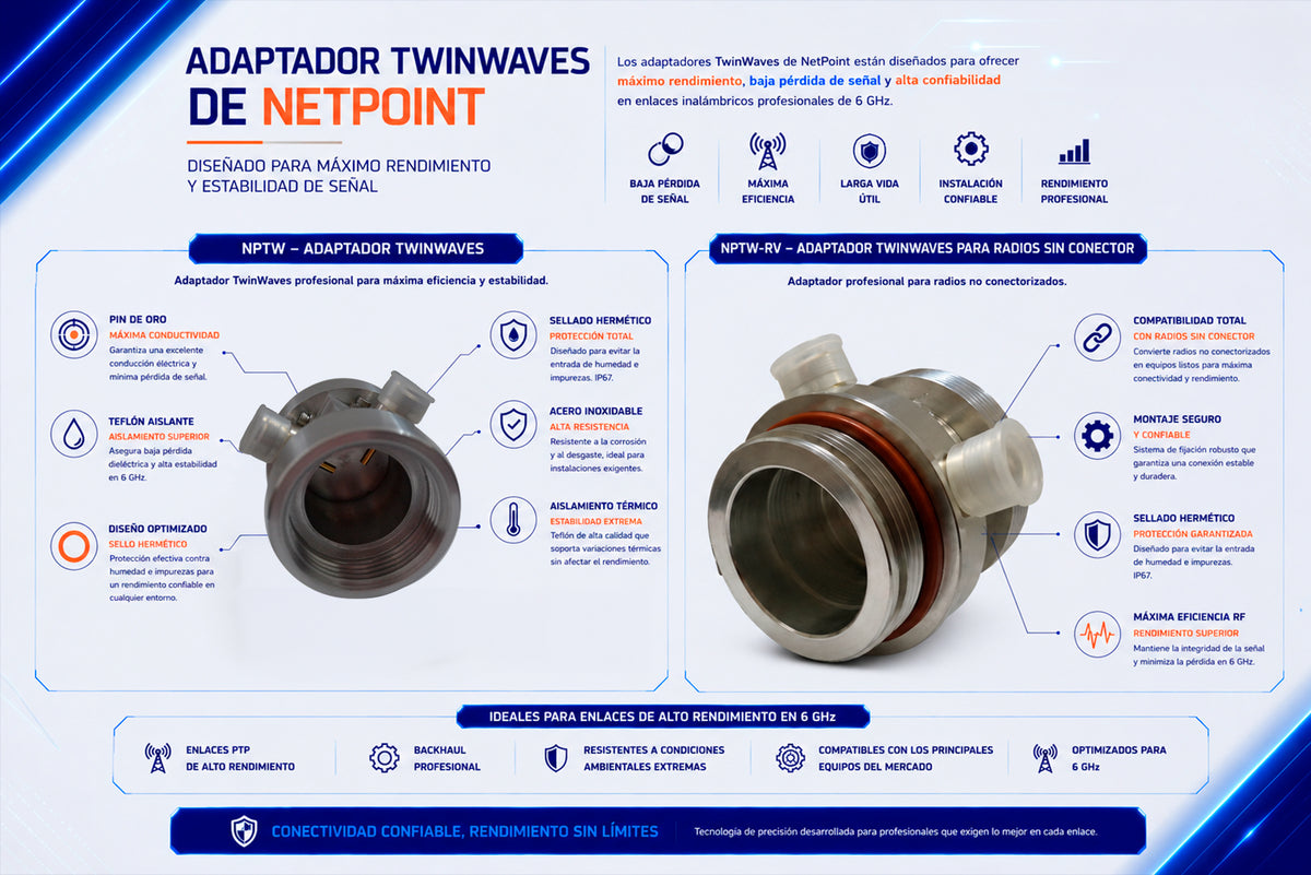 Juego de 2 Antena Direccionales para radio C5x y B5x / tecnología Twist-on para radios de guía de onda / 4.9-6.4 GHz / Ganancia 27 dBi / Ideal para
