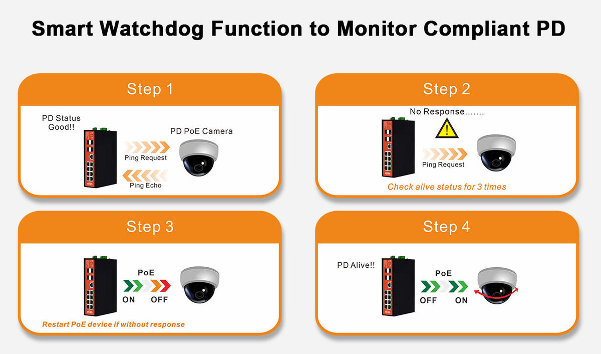 Switch Industrial Administrable / PoE Mixto 24/48V / 8 Puertos Gigabit + 4 SFP / Puertos 3-4 802.3 af/at/bt 60W / Protección 8kV / Riel DIN