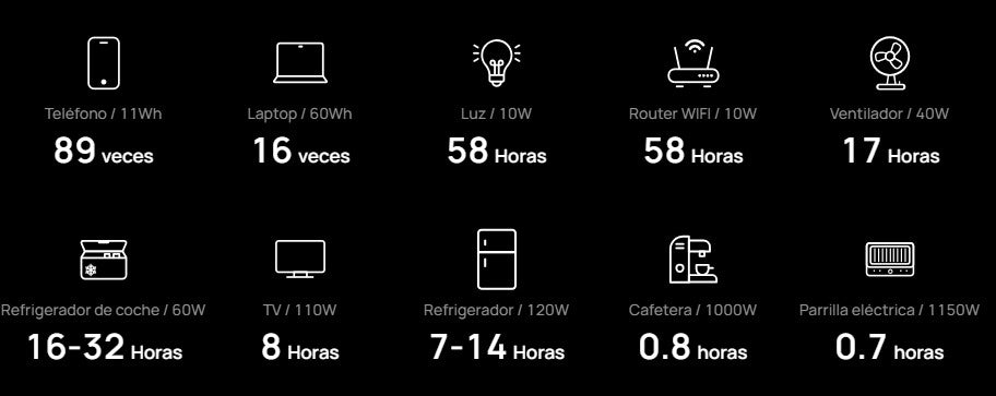 Estación de Energía Portátil Delta 3 1536Wh Litio LFP / 6 AC 1800 W (Max. 3600W) / 2 USB-C 100W / Capacidad para Aumentar Respaldo / Cargador de
