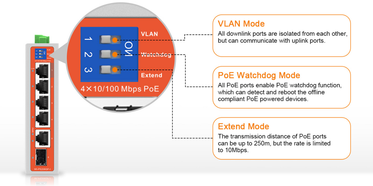 Switch Industrial / 4 Puertos 10/100 Mbps con PoE 802.3af/at / 2 Puertos Uplink Gigabit (1 Rj45 - 1 SFP) / PoE Hasta 250 m
