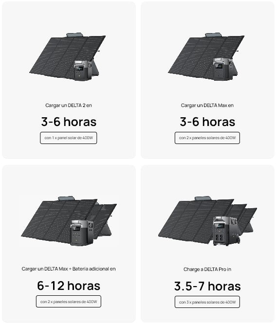 Módulo Solar Portátil y Flexible de 400W Recomendado para Estaciones Portátiles EcoFlow / Ajuste de Ángulo / Carga Eficiente / Conector XT60
