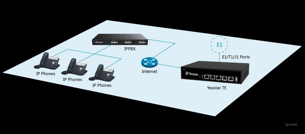 Gateway con 1 puerto E1/T1/J1 ideal para conmutadores VoIP