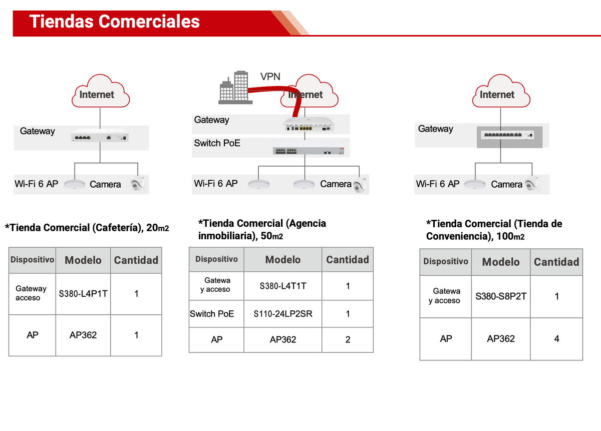 Switch eKit Core para Fibra Óptica Administrable Capa 3 / 16 puertos SFP 10 Gbps + 8 Puertos SFP28 25 Gbps / Capacidad de Conmutación 1,120 Gbit/s