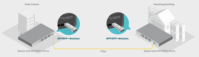 Transceptor mini-GBIC SFP / Duplex Monomodo 1GBase / Distancia 10 km / Conector LC