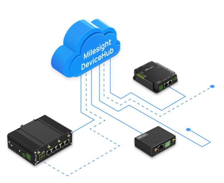 Router Industrial 4G LTE Compacto / WiFi / GPS-GNSS / RS232+RS485 / I/O Digital / Bajo Consumo 78 mA / -40°C a 60°C