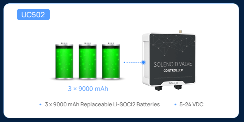 Controlador IoT Industrial LoRaWAN para Válvulas Solenoides / 2 Salidas CC / 2 Entradas por Pulsos / IP67
