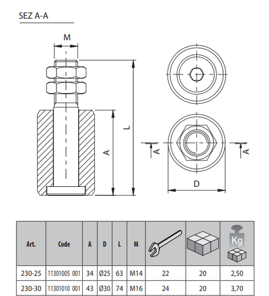 230 - Rodillo de Nylon 25 MM / Cuerpo de Acero Galvanizado
