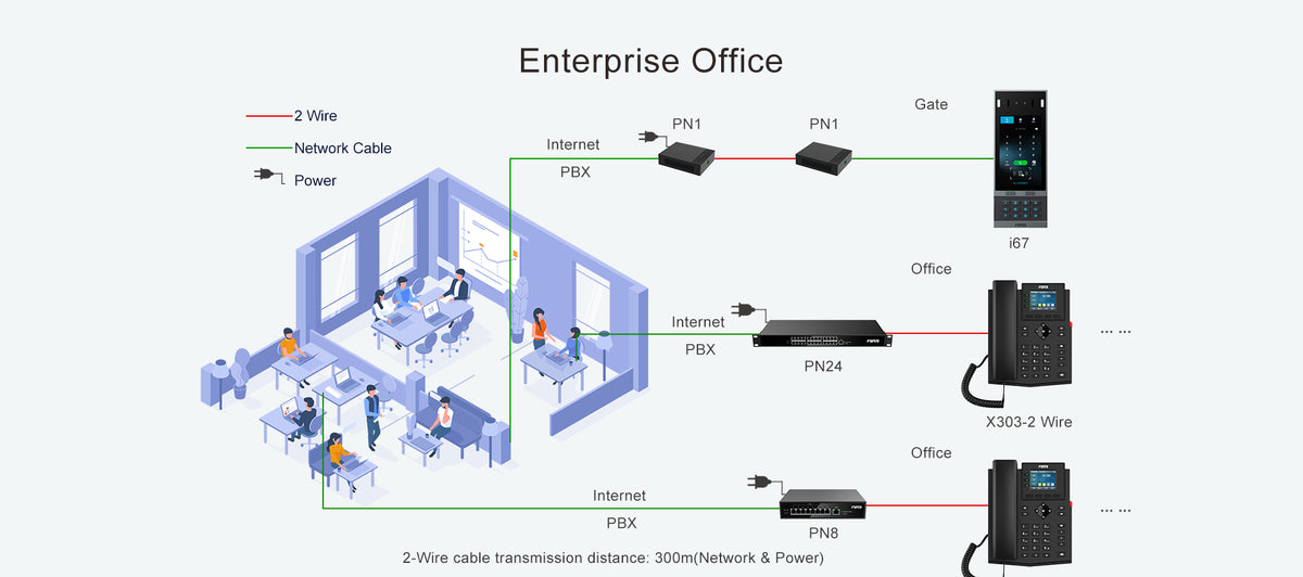 Switch PoE de 2 Hilos 24 Puertos RJ11 / Uso Exclusivo con Fanvil X303-2W / Transmisión hasta 300 m (984.3 ft) / Entrada 100V~240V / Salida Máx 160W