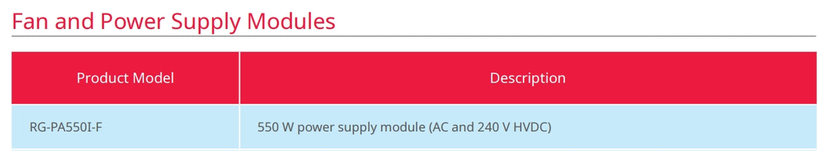 Fuente de Energía Modular, proporciona hasta 550 Watts para Switches Data Center Ruijie Networks