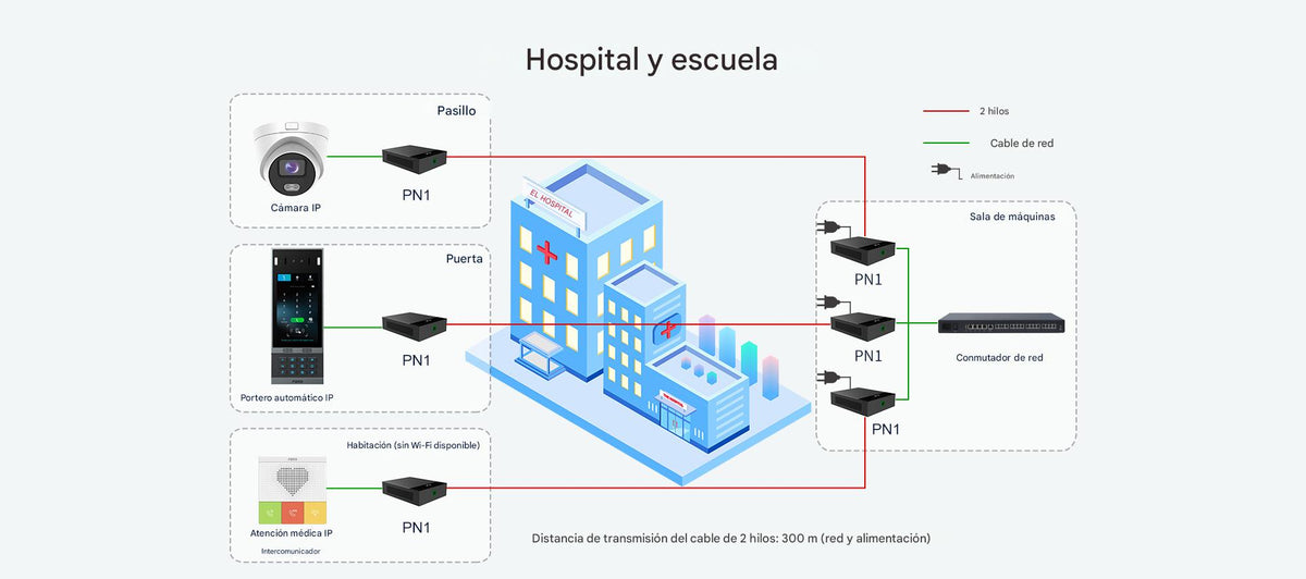 Convertidor 2 Hilos a Ethernet PoE / Salida PoE Estándar IEEE 802.3af/at / Transmisión hasta 300 m (984.3 ft) con Red y Alimentación / Compatible con