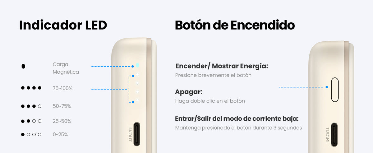 Power Bank MagSafe de 10000mAh | 20W | Carga Inalámbrica y por Cable USB-C | Sistema de Protección Inteligente | Tecnología de Carga Rápida | Ultra