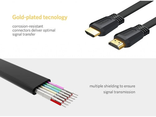 Cable HDMI 2.0 Plano de 1.5 Metros (4.92 Pies) / 4K@60Hz / HDR / 3D / HEC (Canal Ethernet HDMI) / ARC (Canal de Retorno de Audio / Color Profundo de