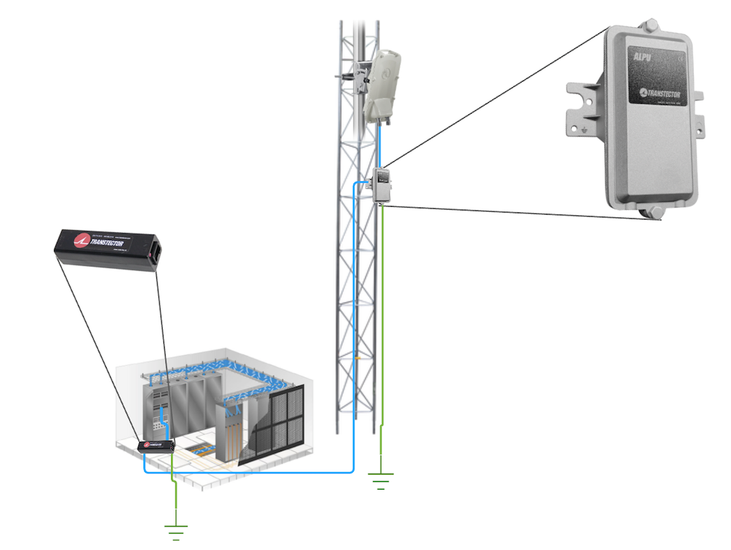 Protector PoE Metálico Exterior / SASD / 1000 Mbps 90W / RJ45 / NEMA 3R / ATEX Certificado