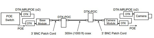 Protector Coaxial PoE / BNC Hembra / 75 Ohms / Ethernet 10/100 / Cámaras IP y Extensores