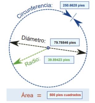 Detector, Controlador y Transductor de Monóxido de Carbono