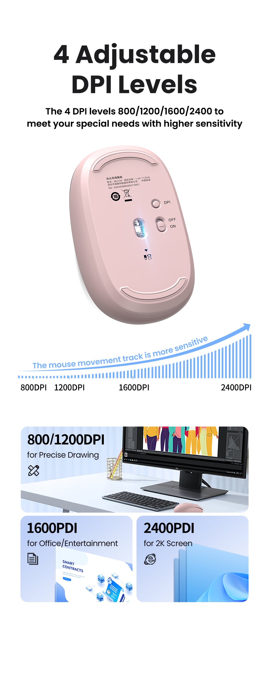 Mouse Inalámbrico 2.4G 800/1200/1600/2400 DPI | Función de 3 botones | Alcance 10m | Silencioso | Ergonómico | Anti-caída y Anti-interferencias |