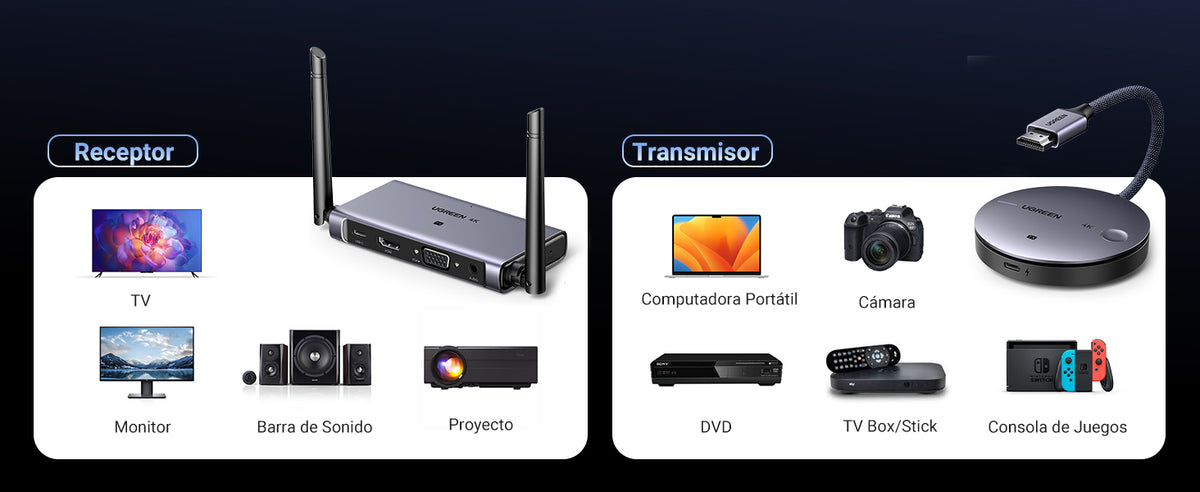 Transmisor y Receptor Inalámbrico HDMI / 4K@30Hz / 50m (164 ft) Alcance / Salida HDMI y VGA Simultánea / Audio 3.5mm / Plug & Play / USB-C / Banda 5