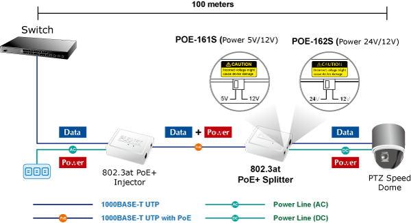 Divisor de Voltaje PoE 802.3at a 12/24 Vcc, Puerto Gigabit 10/100/1000 Mbps
