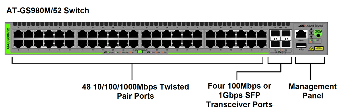 Switch Administrable CentreCOM GS980M, Capa 3 de 48 puertos 10/100/1000Mbps + 4 SFP Gigabit