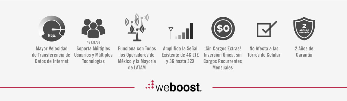 KIT Amplificador de Señal Celular, HOME COMPLETE | Mejora la Señal Celular de todos los Operadores | Cubre áreas en interior de hasta 1200 m² con 4