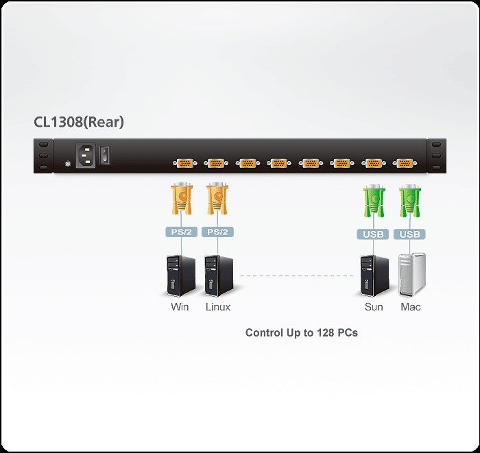 Conmutador KVM | LCD de riel único | VGA PS/2 | USB de 8 puertos