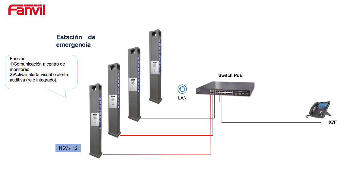 Videoportero SIP i62, 2 relevadores con botón para llamada, anti-vandálico, IP66 y IK07, PoE, Botón físico