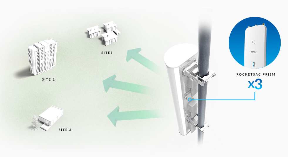 Antena sectorial blindada de 90º de cobertura 5 GHz (5.15 - 5.85 GHz), dividida en 3 bloques de 30º, ideal para alta densidad de suscriptores