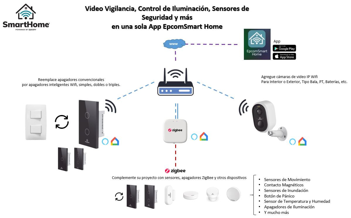 (Wifi) Apagador switch inalámbrico WIFI, control de 3 regresos de carga, 110V