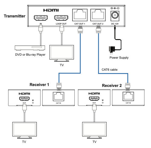 Splitter HDMI 1x2 | 4K@60Hz a 60m | 4K@30Hz a 70m | Cable Cat6 | EDID | HDCP 2.2 | Salida Loop