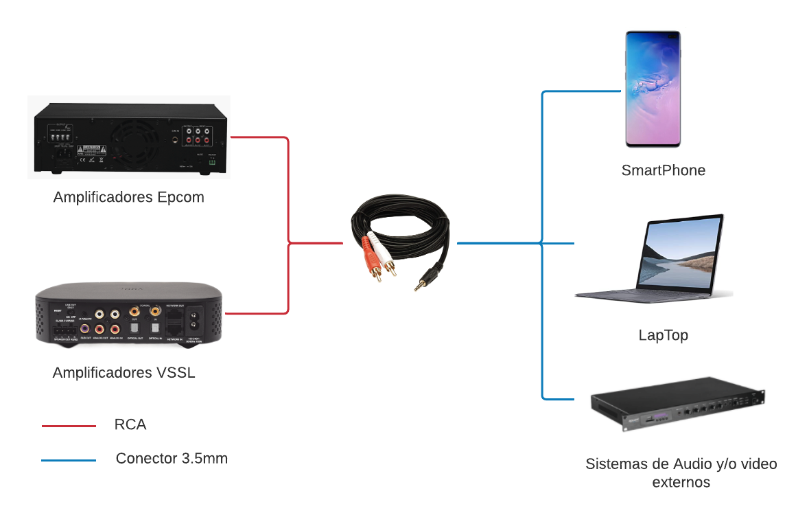 Convertidor 3.5mm Estéreo a 2 RCA Macho 1.83m | para Aplicaciones de Audio | Compatible con Amplificadores VSSL y Epcom ProAudio