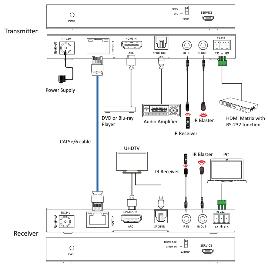 Kit Extensor HDMI | HDBaseT | 70m en 4K@60Hz | Cat5e/6 | Gestión Avanzada EDID | Soporta ARC | Control IR Bidireccional | RS232 | PoC