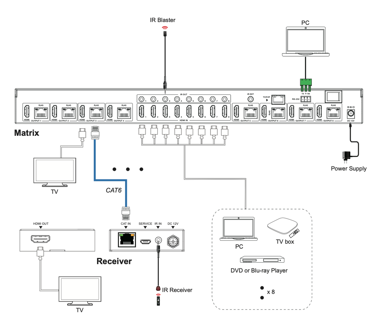 Matriz HDMI 8x8 | 4K@60Hz 4:4:4 | 8 Salidas HDMI + 8 CAT | Extensión hasta 70 m | Audio HD | Control IR/LAN/RS-232/Web GUI