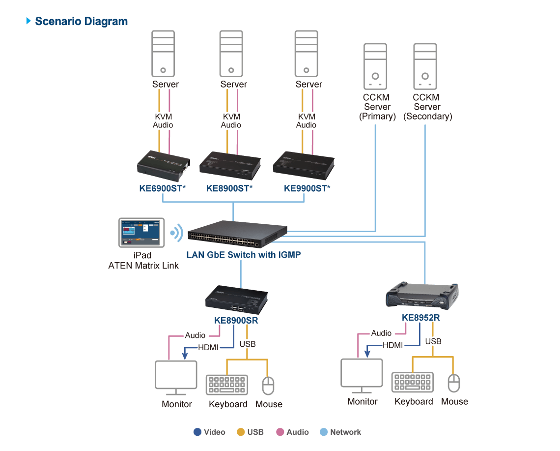 Transmisor KVM | HDMI | Over IP | 1920x1200 | 60Hz | Compresión de Video sin Perdidas