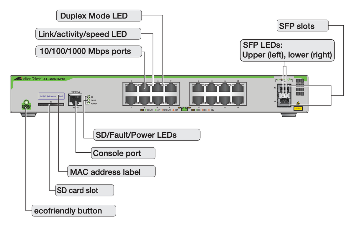 Switch Administrable CentreCOM GS970M, Capa 3 de 16 Puertos 10/100/1000 Mbps + 2 puertos SFP Gigabit