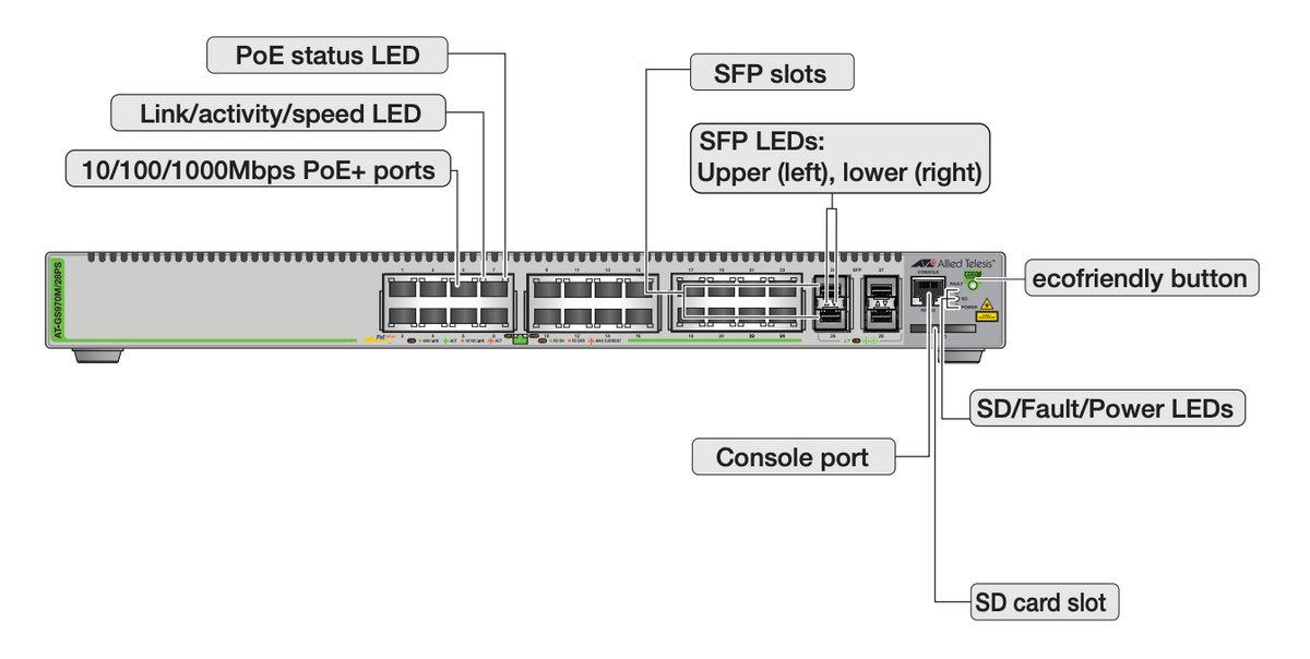 Switch PoE+ Administrable CentreCOM GS970M, Capa 3 de 24 Puertos 10/100/1000 Mbps + 4 SFP Gigabit, 370 W