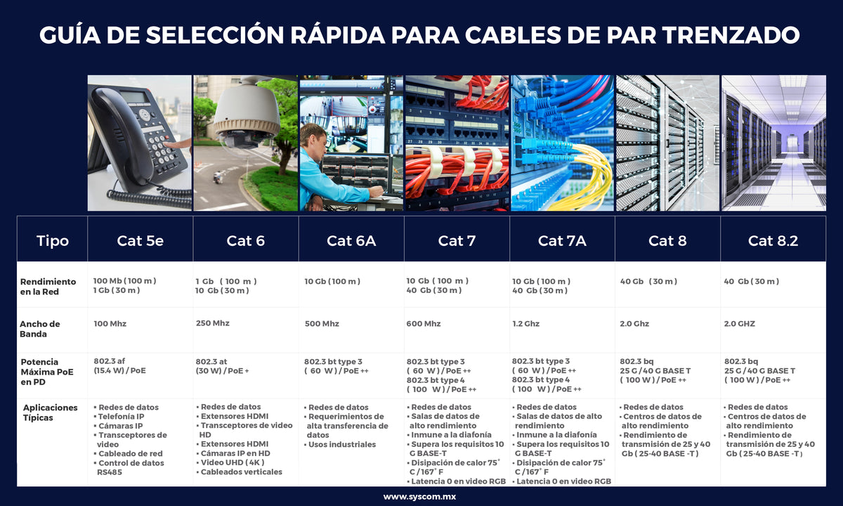 Bobina de 305 Metros (1000 Pies) Cat5e con Gel para Exterior, Color Negro, para Aplicaciones en Sistemas de Redes de Datos y Cableado Estructurado.