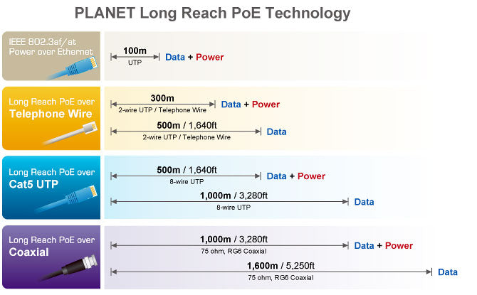 Kit Transmisor y Receptor PoE de Largo Alcance Sobre Coaxial Hasta 1 km