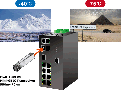 Transceptor Industrial, Puerto SFP 1000Base SX, Para Fibra Multimodo, Conector LC, Hasta 550 m, Soporta Temperaturas de -40 a 75 °