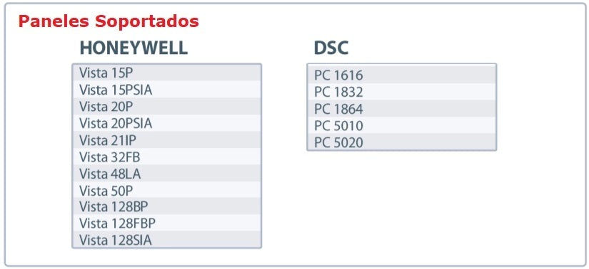 KIt de 10 Comunicadores de Alarma MN01LTEM con Antena 4GLTEM and 5G / Incluyen 2 Años de Cobertura / Aplicación Gratuita / Cero Configuración