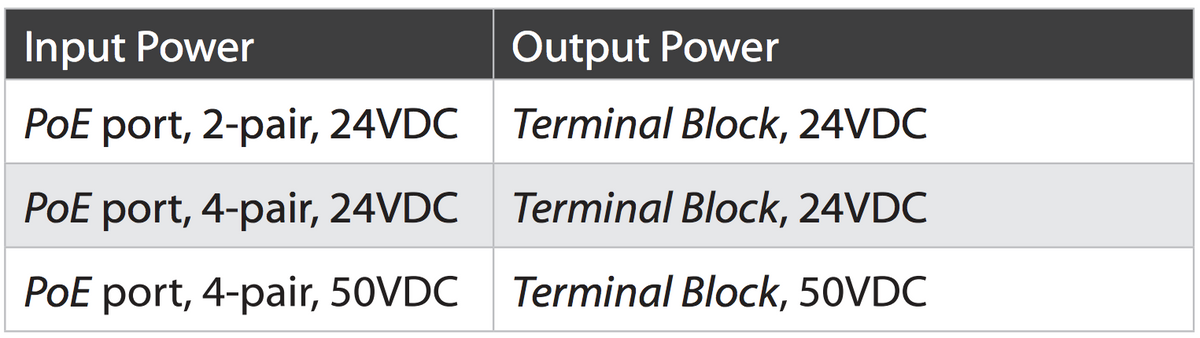 Transporte óptico de datos para dispositivos PoE Ubiquiti Networks de exteriores