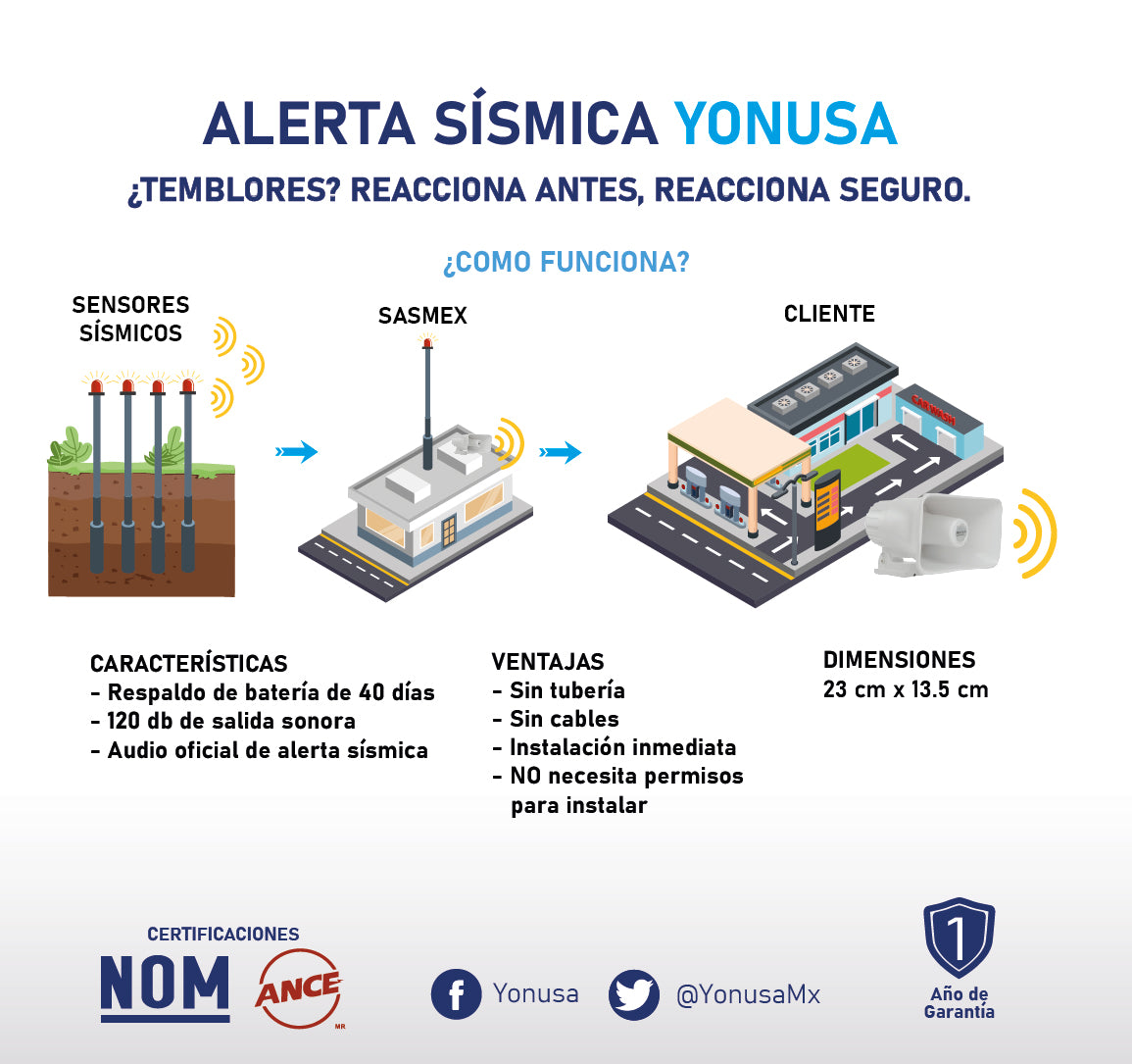Modulo Adaptador para Alerta Sismica