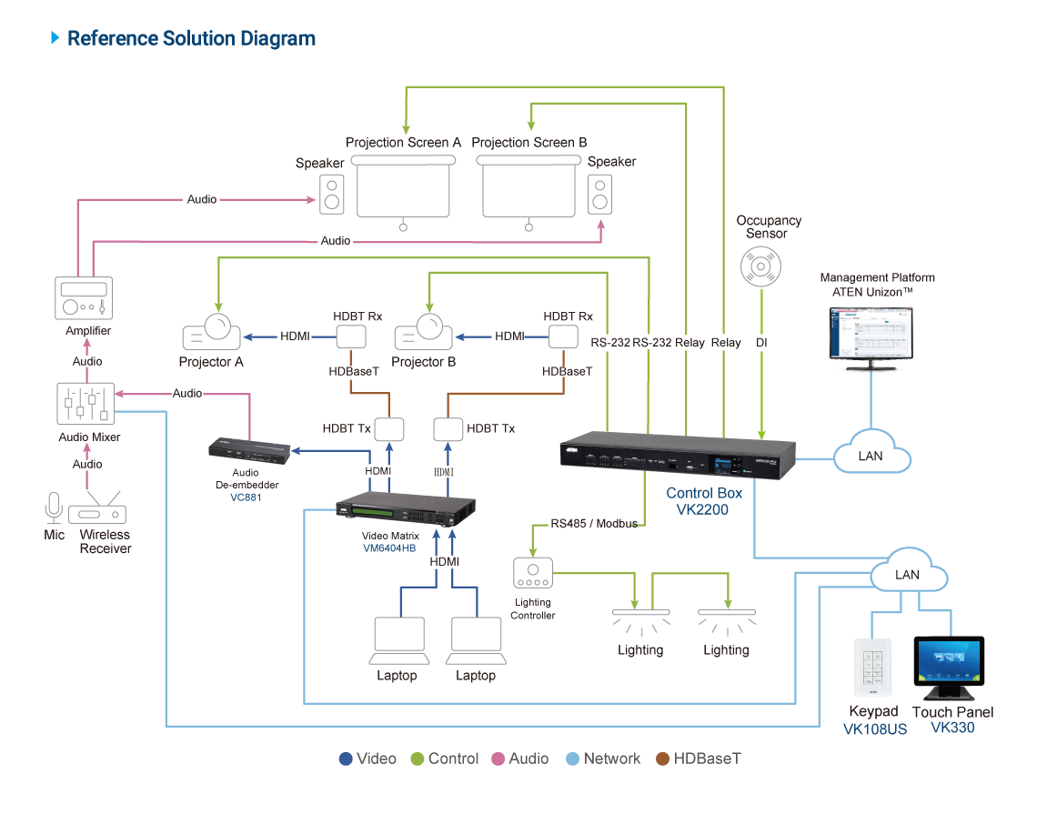 Sistema de control ATEN - Caja de control Gen. 2