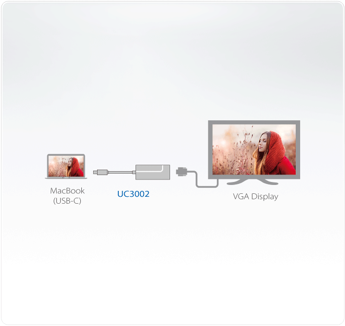 Adaptador USB-C a VGA