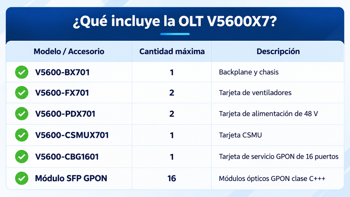 OLT Modular tipo Chasis GPON/XGS-PON Combo, 7 Ranuras de Servicio, Incluye 1 Tarjeta de Servicio de 16 puertos GPON