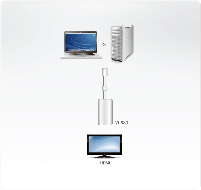 Adaptador de Mini DisplayPort a HDMI | Compatible con productos Macintosh | Admite sonido Dolby True HD y DTS HD Master Audio |