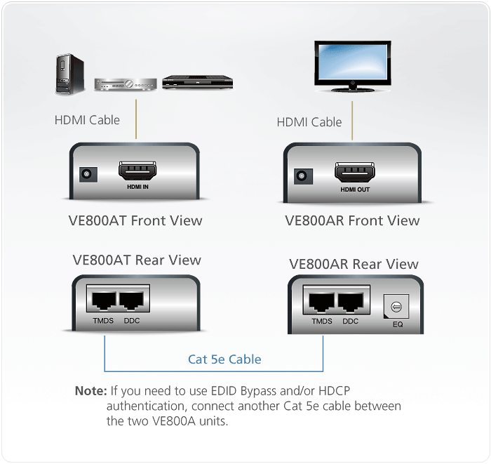 KIT Extensor HDMI CAT5 de hasta 60 metros 1080i, hasta 40m en 1080p.